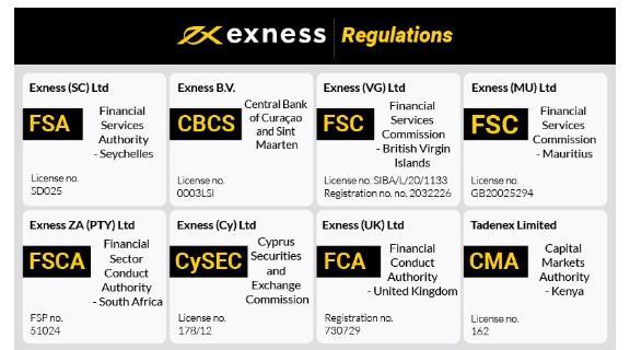 Top 10 MT4 Indicators Exness 10